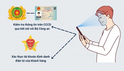 TRIỂN KHAI XÁC THỰC SINH TRẮC HỌC ĐỂ BẢO VỆ TÀI KHOẢN CỦA KHÁCH HÀNG