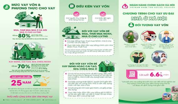 NHCSXH huyện đẩy mạnh triển khai chương trình cho vay Nhà ở xã hội
